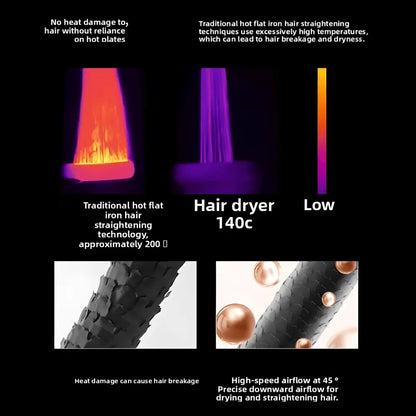 Thermal images and close-up comparisons showing hair damage from traditional flat iron at 200°C versus hair dryer at 140°C with protective airflow