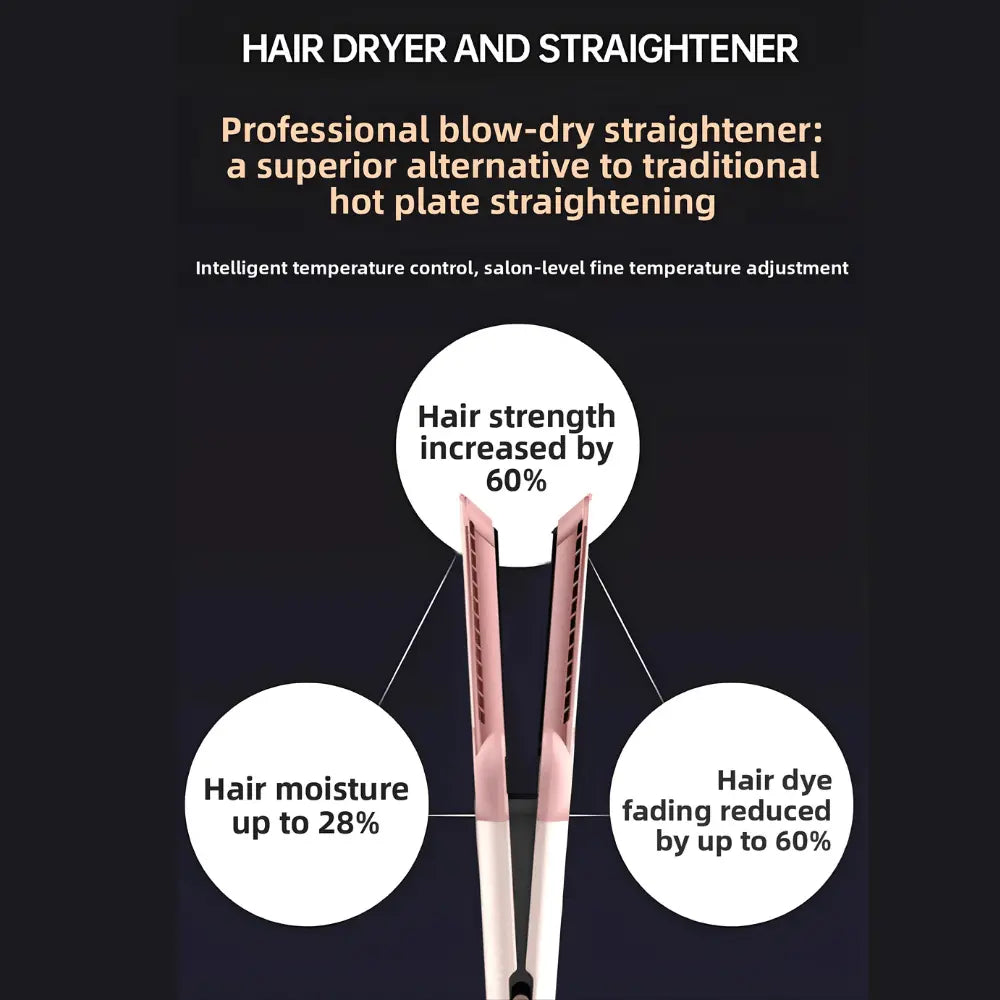 Professional blow-dry hair straightener with intelligent temperature control improving hair strength, moisture, and color retention